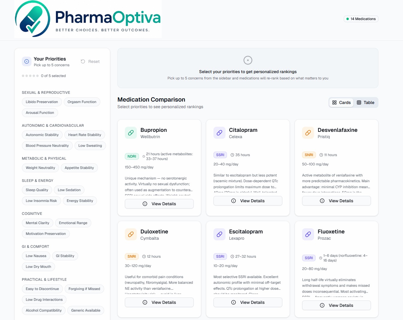 Pharma Optiva: MedCompare